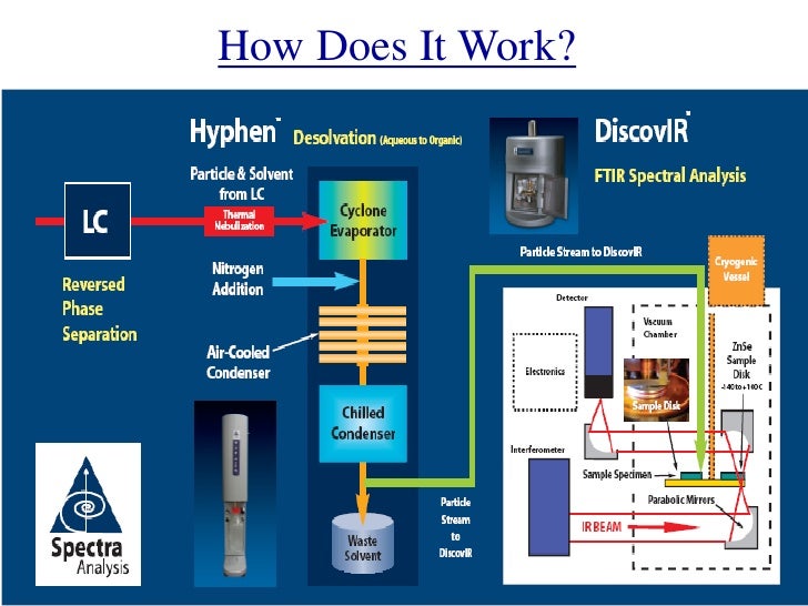 how does hplc work pdf