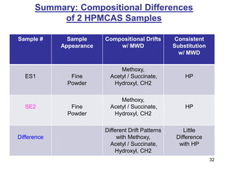 HPLC2010 Pharmaceutical Copolymer Excipient Characterization By GPC ...