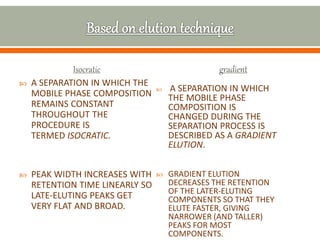 Caliberation and validation of High performance liquid chromatography ...