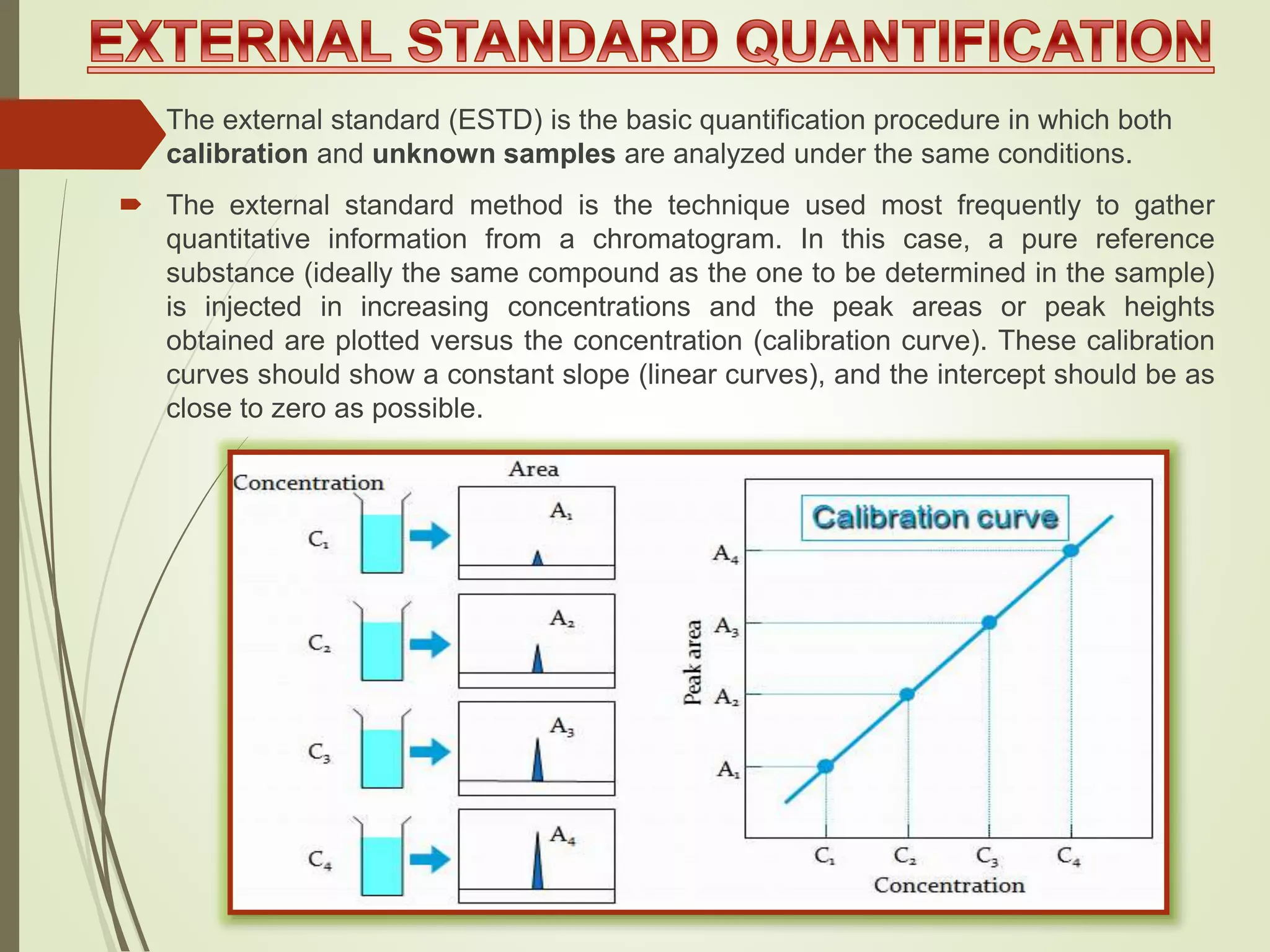  The external standard (ESTD) is the basic quantification procedure in which both
calibration and unknown samples are analyzed under the same conditions.
 The external standard method is the technique used most frequently to gather
quantitative information from a chromatogram. In this case, a pure reference
substance (ideally the same compound as the one to be determined in the sample)
is injected in increasing concentrations and the peak areas or peak heights
obtained are plotted versus the concentration (calibration curve). These calibration
curves should show a constant slope (linear curves), and the intercept should be as
close to zero as possible.
 