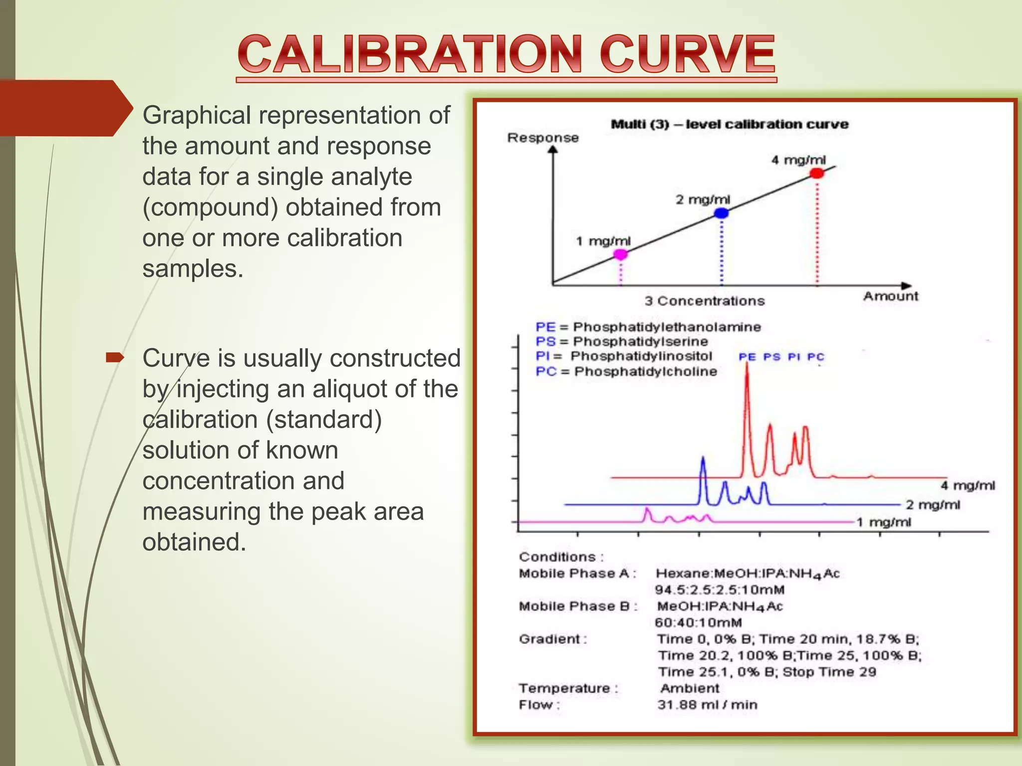  Graphical representation of
the amount and response
data for a single analyte
(compound) obtained from
one or more calibration
samples.
 Curve is usually constructed
by injecting an aliquot of the
calibration (standard)
solution of known
concentration and
measuring the peak area
obtained.
 