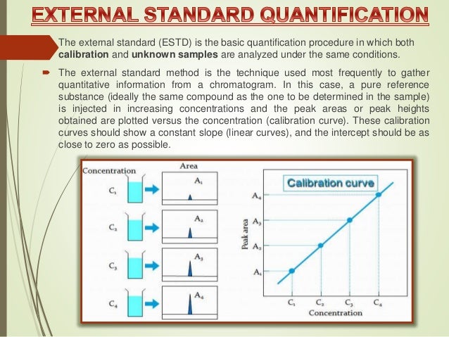 Quantitative And Qualitative Analysis Of Hplc And Gc
