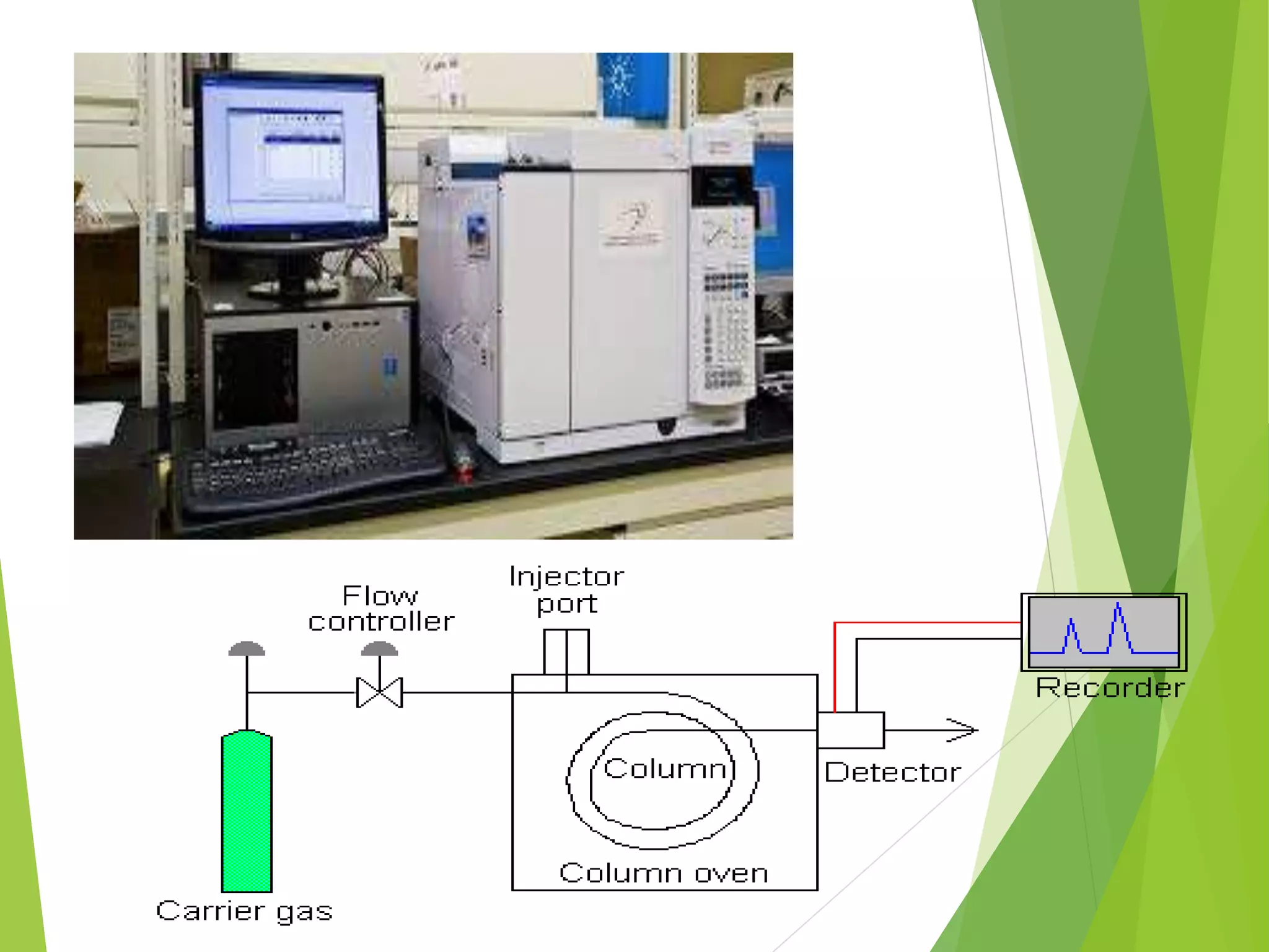 Hplc and gc ppt | PPTX