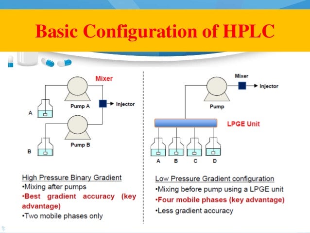 hplc basic principles operation and maintenance hplc basics