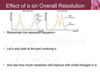 Hplc by niper pharma analysis | PPT
