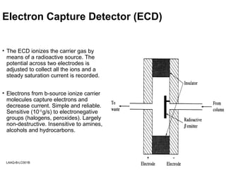 electron capture detector electron capture detector