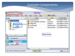 14
Console Components
 