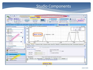 Gamal A. Hamid
Studio Components
17
 