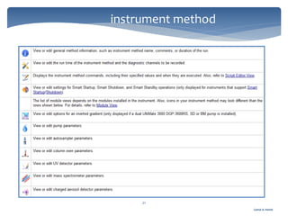 Gamal A. Hamid
instrument method
21
 