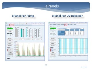 Gamal A. Hamid
ePanels
ePanel For Pump ePanel For UV Detector
34
 