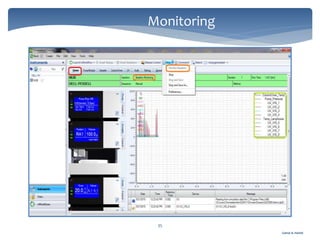 Gamal A. Hamid
Monitoring
35
 