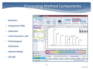 Gamal A. Hamid
Processing Method Components
45
 Detection
 Components Table
 Calibration
 Unidentified peak G. table
 Chromatogram
Subtraction
 Advance Setting
 SST/ IRC
 