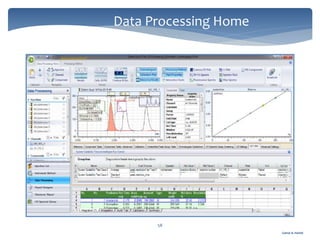 Gamal A. Hamid
Data Processing Home
58
 