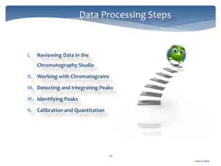 Gamal A. Hamid
Data Processing Steps
59
I. Reviewing Data in the
Chromatography Studio
II. Working with Chromatograms
III. Detecting and Integrating Peaks
IV. Identifying Peaks
V. Calibration and Quantitation
 