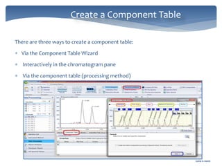 Gamal A. Hamid
Create a Component Table
69
There are three ways to create a component table:
 Via the Component Table Wizard
 Interactively in the chromatogram pane
 Via the component table (processing method)
 