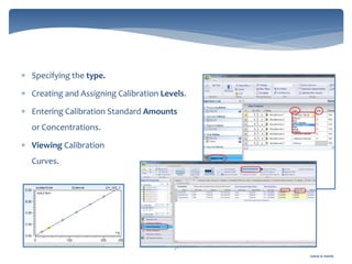 Gamal A. Hamid
71
 Specifying the type.
 Creating and Assigning Calibration Levels.
 Entering Calibration Standard Amounts
or Concentrations.
 Viewing Calibration
Curves.
 