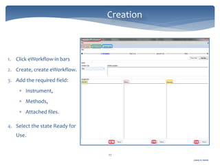 Gamal A. Hamid
Creation
77
1. Click eWorkflow in bars
2. Create, create eWorkflow.
3. Add the required field:
 Instrument,
 Methods,
 Attached files.
4. Select the state Ready for
Use.
 