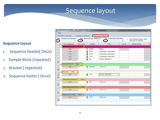 79
Sequence layout
1. Sequence header( Once)
2. Sample Block (repeated)
3. Bracket ( repeated)
4. Sequence footer ( Once)
Sequence layout
 