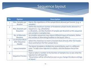 80
No. Option Description
1 Max. Samples per
Bracket
that is, the repetitions of the sample block allowed per bracket. (e g. 4
samples)
2
Max. Brackets per
Sequence
Define the maximum number of bracketed sample blocks allowed in a
sequence. ( e g. 3 Brackets)
( 3 Brackets, 4 is Max Number of samples per Bracket) so this sequence
can contains 12 samples max.
No. of Alternate
Brackets
As complex sequences may require different types of brackets, Define
the number of alternating brackets in the layout. Max 5
4 Use Bracket Block
after Sequence
Header
Select this check box to insert a bracket block directly after the header
block and before the first sample block.
5
Layout template
The layout template is divided into several blocks, each in a different
color. To add a new injection to a block, click the bottom line of the
block.
6
Sequence Preview
Type or select a number in the Number of Samples box to see what the
injection list will look like.
The preview will be refreshed as soon as you change the above settings
or layout.
Sequence layout
 