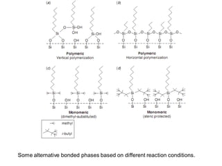 Some alternative bonded phases based on different reaction conditions.
 