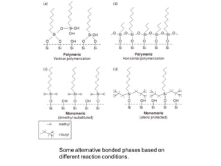 Some alternative bonded phases based on
different reaction conditions.
 
