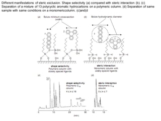 Different manifestations of steric exclusion. Shape selectivity (a) compared with steric interaction (b). (c)
Separation of a mixture of 13 polycyclic aromatic hydrocarbons on a polymeric column. (d) Separation of same
sample with same conditions on a monomericcolumn. (c)and(d
 
