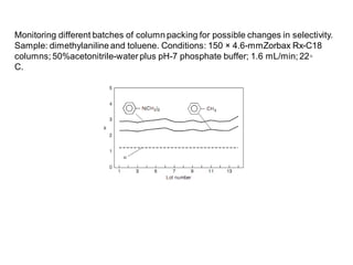 Monitoring different batches of column packing for possible changes in selectivity.
Sample: dimethylaniline and toluene. Conditions: 150 × 4.6-mmZorbax Rx-C18
columns; 50%acetonitrile-waterplus pH-7 phosphate buffer; 1.6 mL/min; 22◦
C.
 