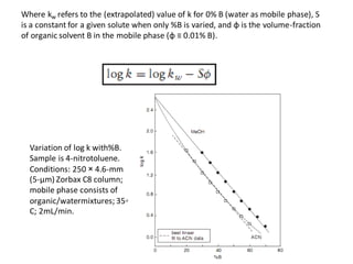 Where kw refers to the (extrapolated) value of k for 0% B (water as mobile phase), S
is a constant for a given solute when only %B is varied, and φ is the volume-fraction
of organic solvent B in the mobile phase (φ ≡ 0.01% B).
Variation of log k with%B.
Sample is 4-nitrotoluene.
Conditions: 250 × 4.6-mm
(5-μm) Zorbax C8 column;
mobile phase consists of
organic/watermixtures; 35◦
C; 2mL/min.
 