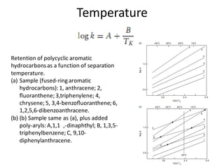 Temperature
Retention of polycyclic aromatic
hydrocarbonsas a function of separation
temperature.
(a) Sample (fused-ringaromatic
hydrocarbons): 1, anthracene; 2,
ﬂuoranthene; 3,triphenylene; 4,
chrysene; 5, 3,4-benzoﬂuoranthene; 6,
1,2,5,6-dibenzoanthracene.
(b) (b) Sample same as (a), plus added
poly-aryls: A,1,1 ,-dinaphthyl; B, 1,3,5-
triphenylbenzene; C, 9,10-
diphenylanthracene.
 
