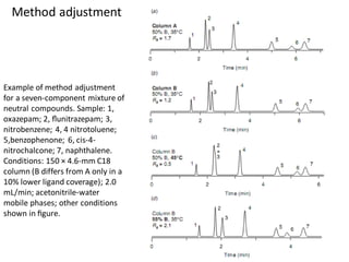 Example of method adjustment
for a seven-component mixture of
neutral compounds. Sample: 1,
oxazepam; 2, ﬂunitrazepam; 3,
nitrobenzene; 4, 4 nitrotoluene;
5,benzophenone; 6, cis-4-
nitrochalcone; 7, naphthalene.
Conditions: 150 × 4.6-mm C18
column (B differs from A only in a
10% lower ligand coverage); 2.0
mL/min; acetonitrile-water
mobile phases; other conditions
shown in ﬁgure.
Method adjustment
 
