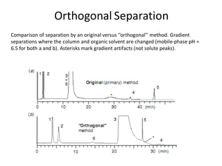 Comparison of separation by an original versus ‘‘orthogonal’’ method. Gradient
separations where the column and organic solvent are changed (mobile-phase pH =
6.5 for both a and b). Asterisks mark gradient artifacts (not solute peaks).
Orthogonal Separation
 