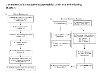 General method-developmentapproach for use in this and following
chapters.
 