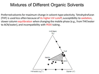 Preferred solvents for maximum change in solvent-typeselectivity. Tetrahydrofuran
(THF) is used less often because of its higher UV cutoff,susceptibility to oxidation,
slower column equilibration when changing the mobile phase (e.g., from THF/water
to ACN/water), and incompatibility with PEEK tubing .
Mixtures of Different Organic Solvents
 