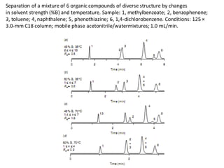 Separation of a mixture of 6 organic compounds of diverse structure by changes
in solvent strength (%B) and temperature. Sample: 1, methylbenzoate; 2, benzophenone;
3, toluene; 4, naphthalene; 5, phenothiazine; 6, 1,4-dichlorobenzene. Conditions: 125 ×
3.0-mm C18 column; mobile phase acetonitrile/watermixtures; 1.0 mL/min.
 