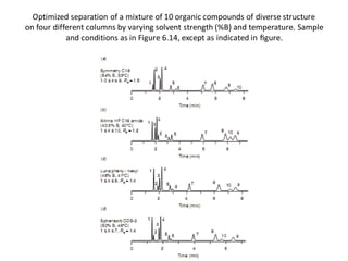 Optimized separation of a mixture of 10 organic compounds of diverse structure
on four different columns by varying solvent strength (%B) and temperature. Sample
and conditions as in Figure 6.14, except as indicated in ﬁgure.
 