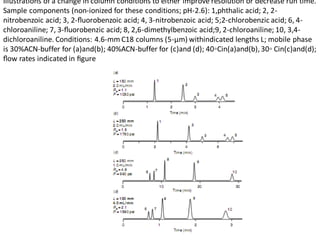 Illustrations of a change in column conditions to either improve resolution or decrease run time.
Sample components (non-ionized for these conditions; pH-2.6): 1,phthalic acid; 2, 2-
nitrobenzoic acid; 3, 2-ﬂuorobenzoic acid; 4, 3-nitrobenzoic acid; 5;2-chlorobenzic acid; 6, 4-
chloroaniline; 7, 3-ﬂuorobenzic acid; 8, 2,6-dimethylbenzoic acid;9, 2-chloroaniline; 10, 3,4-
dichloroaniline. Conditions: 4.6-mm C18 columns (5-μm) withindicated lengths L; mobile phase
is 30%ACN-buffer for (a)and(b); 40%ACN-buffer for (c)and (d); 40◦Cin(a)and(b),30◦ Cin(c)and(d);
ﬂow rates indicated in ﬁgure
 