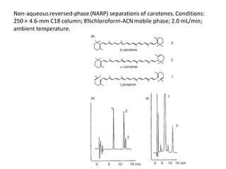 Non-aqueousreversed-phase(NARP) separations of carotenes.Conditions:
250 × 4.6-mm C18 column; 8%chloroform-ACNmobile phase; 2.0 mL/min;
ambient temperature.
 