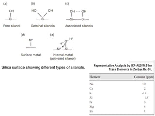 Silica surface showing different types of silanols.
 
