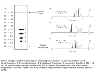 Solvent-strength selectivity in normal-phase chromatography. Sample: 1,2-aminonaphthalene; 2, 2,6-
dimethylquinoline; 3, 2,4-dimethylquinoline; 4, 4-nitrophenol; 5, quinoline; 6, isoquinoline. Conditions: 150 × 4.6-
mm silica column (5-μm particles); ethy-lacetate (B)-cyclohexane (A) mixtures as mobile phase; ambient
temperature; 2.0 mL/min. Peaks 1 and 4 are shaded to emphasize their change in relative retention as%B is
varied.
 