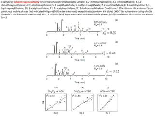Exampleof solvent-type selectivity for normal-phasechromatography. Sample: 1, 2-methoxynapthalene; 2, 1-nitronapthalene; 3, 1,2-
dimethoxynapthalene; 4,1,5-dinitronapthalene; 5, 1-naphthaldehyde; 6, methyl-1-naphthoate; 7, 2-naphthaldehyde; 8, 1-naphthylnitrile;9, 1-
hydroxynaphthalene; 10, 1-acetylnapthalene; 11, 2- acetylnapthalene; 12, 2-hydroxynaphthalene. Conditions: 150 ×4.6-mm silica column (5-μm
particles); mobile phases (%v) indicated in ﬁgure (50% water-saturated), except that (c) contains 6% added CH2Cl2to achievemiscibilityof ACN
(hexane is the A-solvent in each case) 35◦ C; 2 mL/min.(a–c) Separations withindicated mobilephases;(d–f ) correlations of retention data from
(a–c).
 