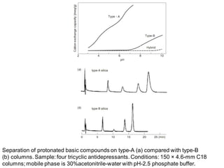 Separation of protonated basic compounds on type-A (a) compared with type-B
(b) columns. Sample: four tricyclic antidepressants. Conditions: 150 × 4.6-mm C18
columns; mobile phase is 30%acetonitrile-water with pH-2.5 phosphate buffer.
 