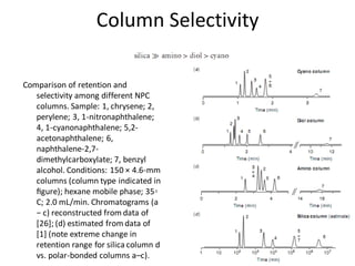Column Selectivity
Comparison of retention and
selectivity among different NPC
columns. Sample: 1, chrysene; 2,
perylene; 3, 1-nitronaphthalene;
4, 1-cyanonaphthalene; 5,2-
acetonaphthalene; 6,
naphthalene-2,7-
dimethylcarboxylate; 7, benzyl
alcohol. Conditions: 150 × 4.6-mm
columns (column type indicated in
ﬁgure); hexane mobile phase; 35◦
C; 2.0 mL/min. Chromatograms (a
− c) reconstructed from data of
[26]; (d) estimated from data of
[1] (note extreme change in
retention range for silica column d
vs. polar-bonded columns a–c).
 