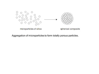 Aggregation of microparticles to form totally porous particles.
 