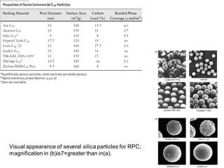 Visual appearance of several silica particles for RPC;
magniﬁcation in (b)is7×greater than in(a).
 