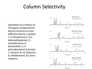 Column selectivity changes:
(1) a change in column source (i.e., part number
(2) a change in separation conditions (‘‘meth...