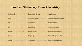 Hplc Column Types Pdf Comprehensive Overview of HPLC Columns: Types, Principles, and ...