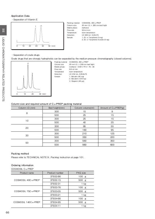 Hplc columns cosmosil