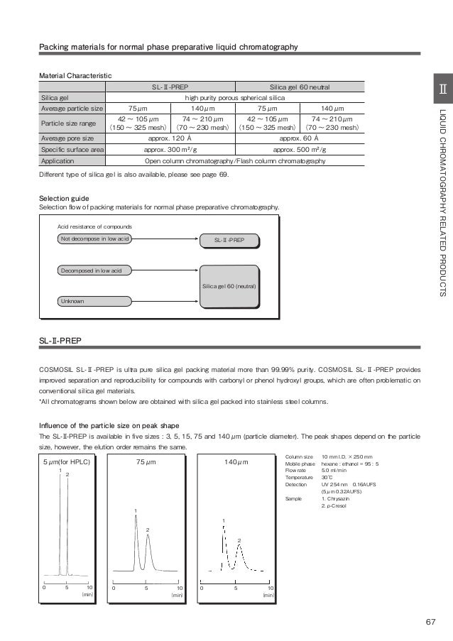 Hplc columns cosmosil