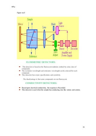 HPLc
11
Figure no:5
FLURIMETRIC DETECTORS:
 This detectors is based on the fluorescent radiation emitted by some class of
compounds.
 The excitation wavelength and emissions wavelength can be selected for each
compound.
 This detectors have more specifications and sensitivity.
The disadvantage is that some compounds are not fluorescent.
CONDUCTIVITY DETECTORS:
 Based upon electrical conductivity, the response is Recorded.
 This detector is used when the sample has conducting ions like anions and cations.
 