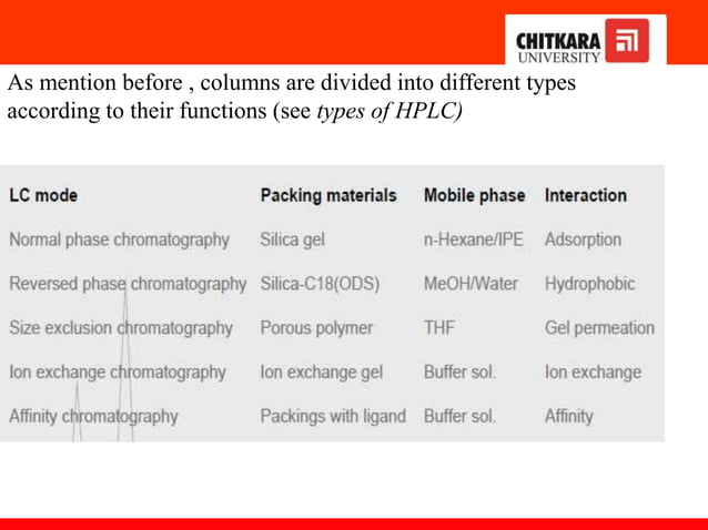 Hplc Final 1 Pptx